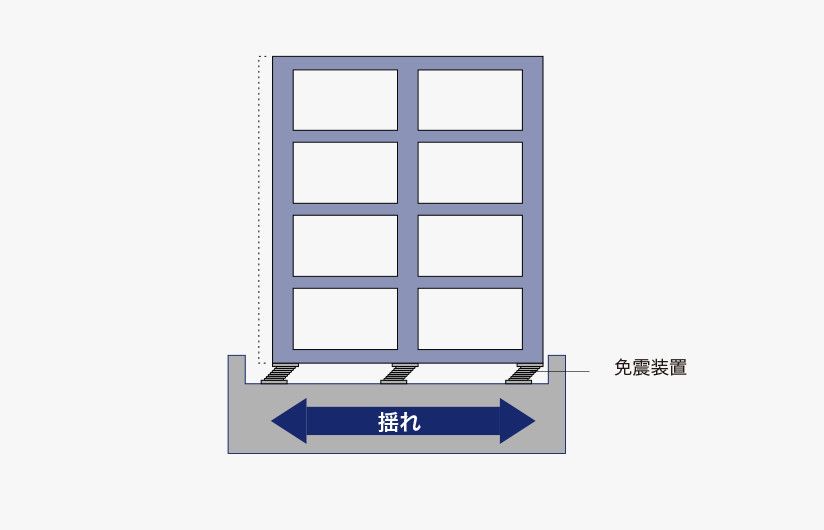 免震構造