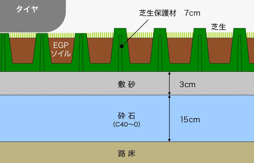 敷設断面