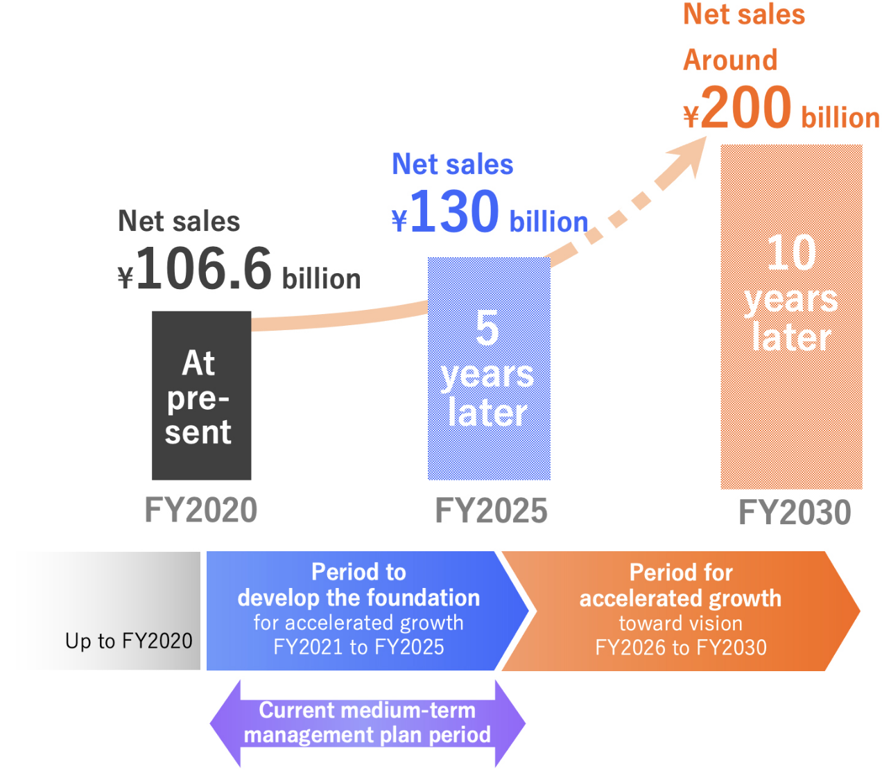 Investment plan