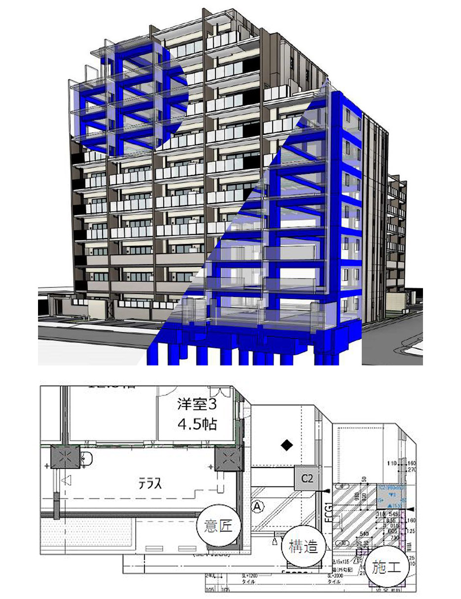 モデルへの各種情報入力