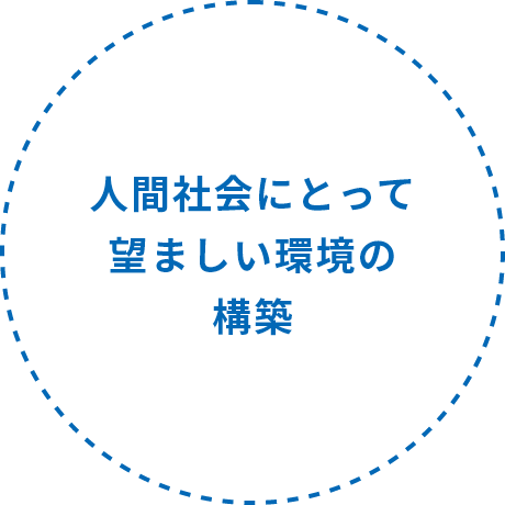 人間社会にとって望ましい環境の構築