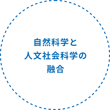 自然科学と人文社会科学の融合