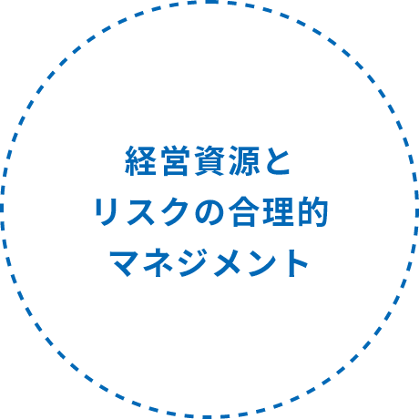 経営資源とリスクの合理的マネジメント