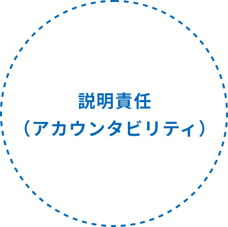 説明責任(アカウンタビリティ)