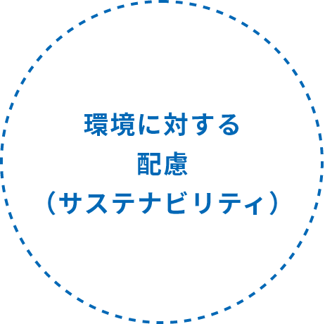 環境に対する配慮(サステナビリティ)