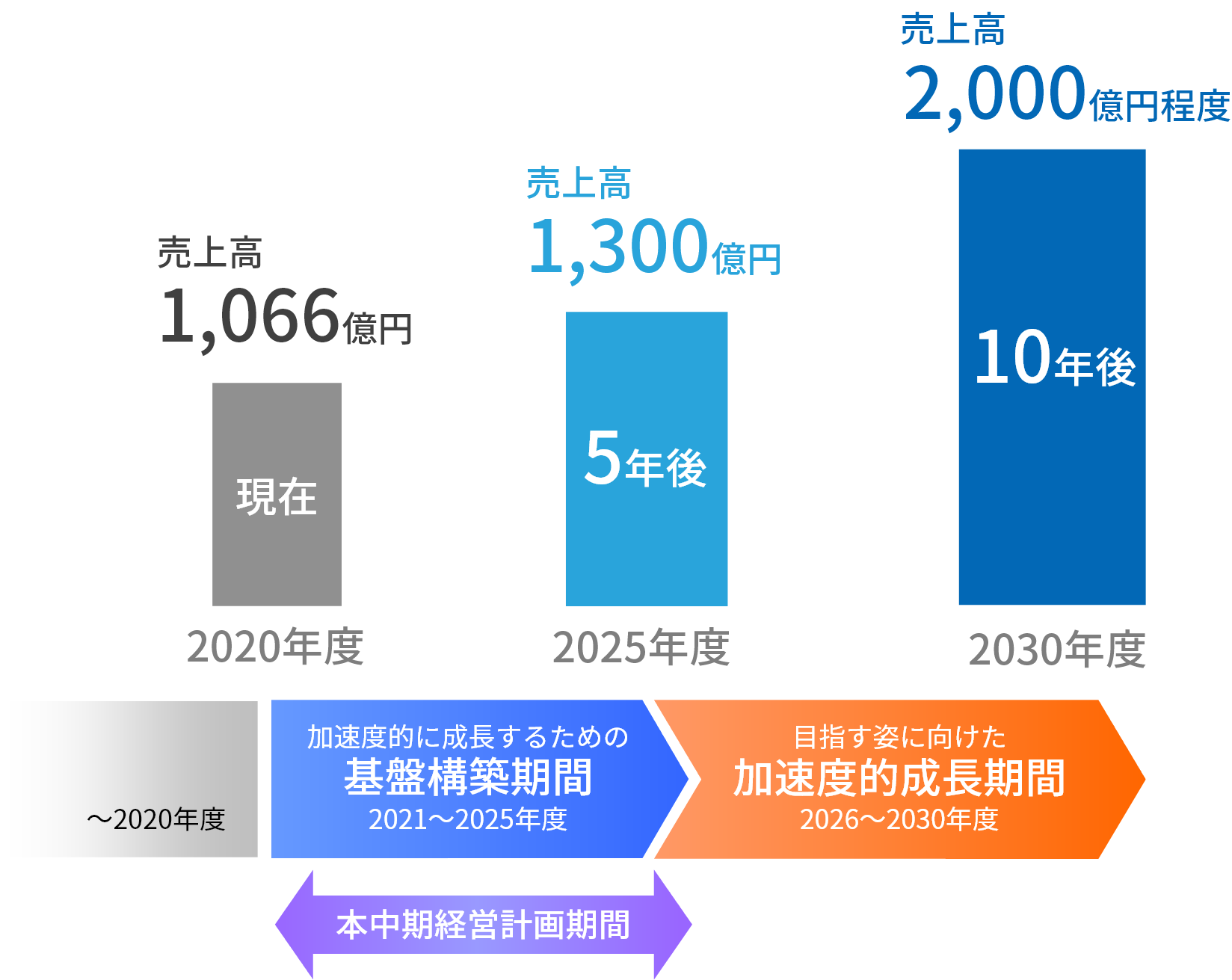 課題解決＆価値創造型企業