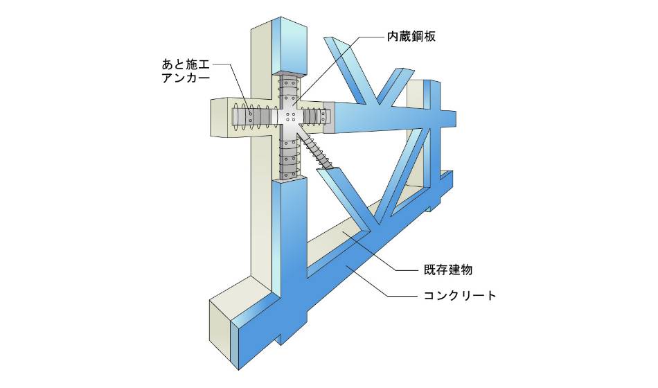 工法概要