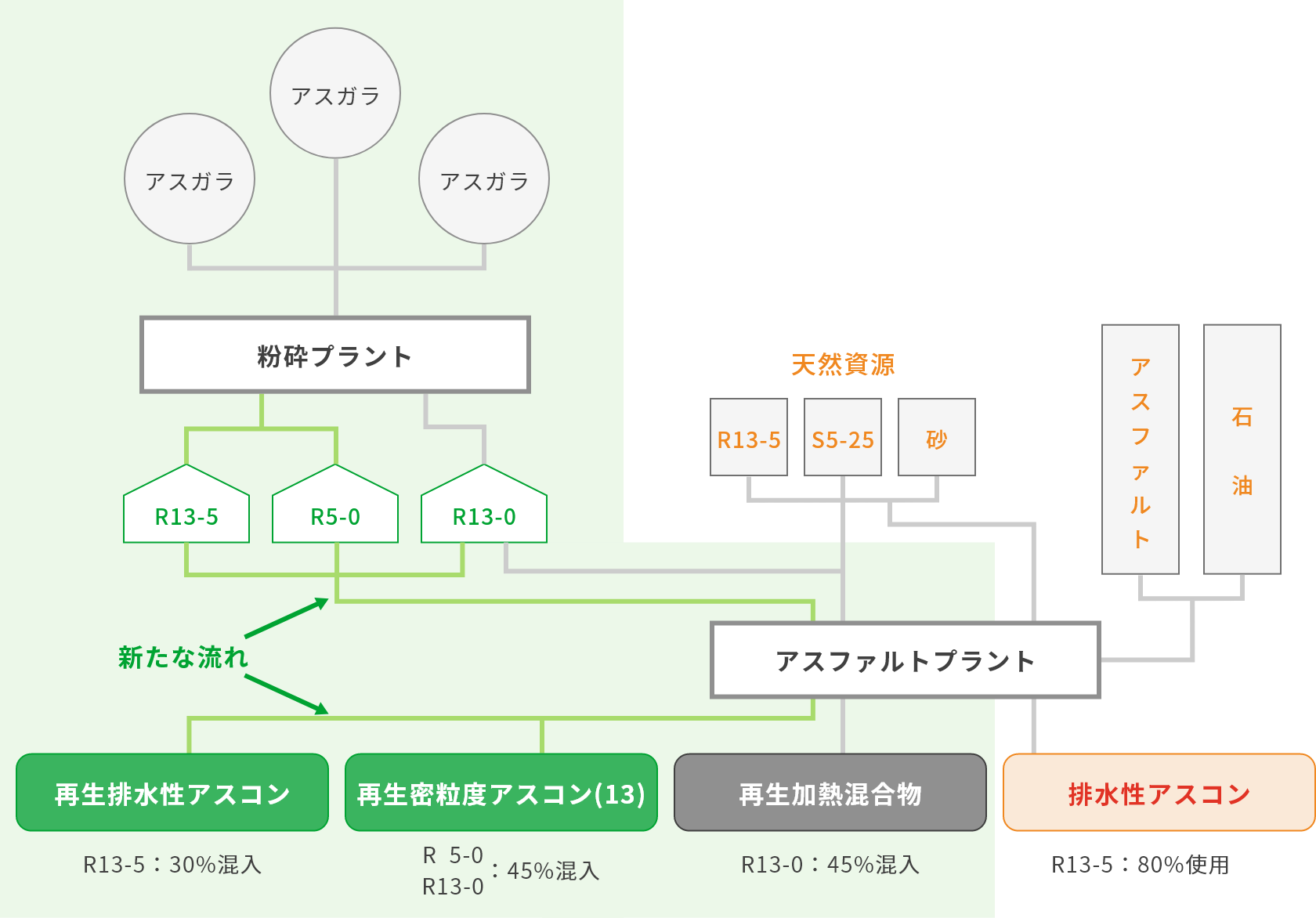 リサイクルの流れ