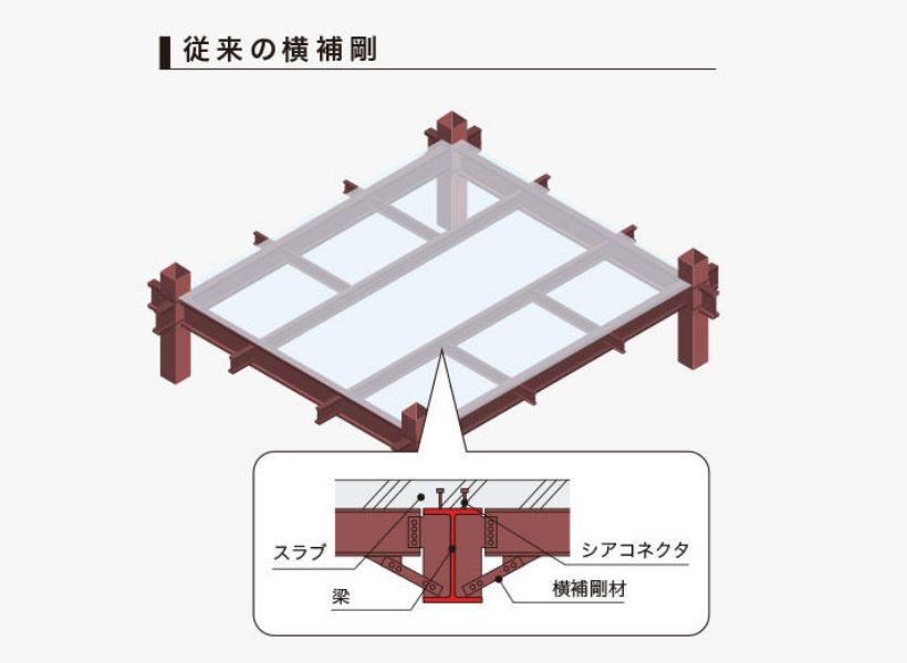 従来の横補剛