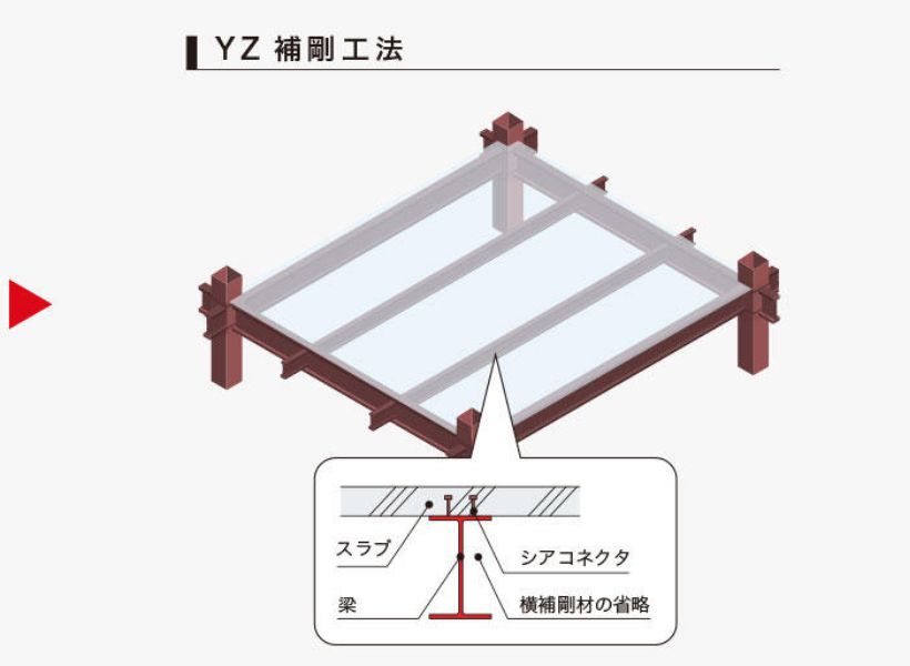 YZ補剛工法