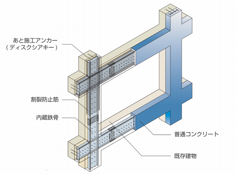 スマートピタ工法の構造