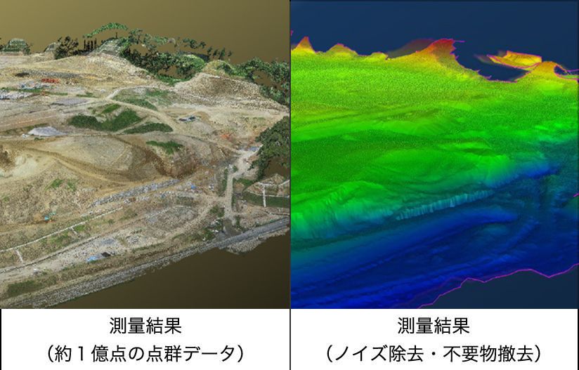 航空写真測量・データ解析