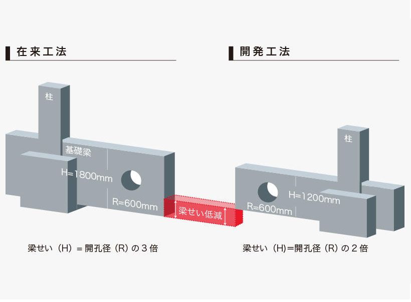 貫通孔の補強構造