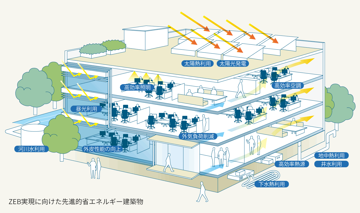 ZEB・ZEH イメージ1