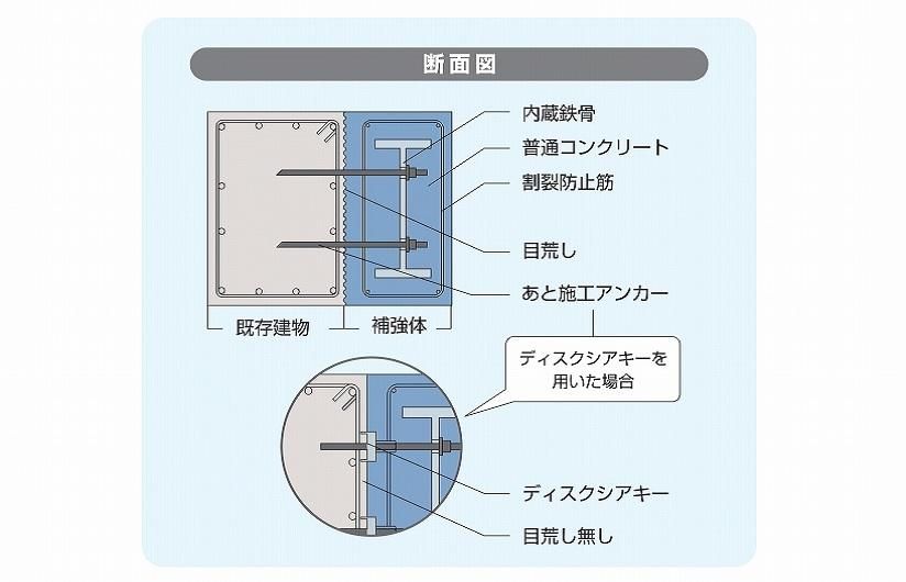 低騒音・低振動の施工に対応