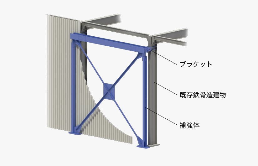 ピタスチール工法