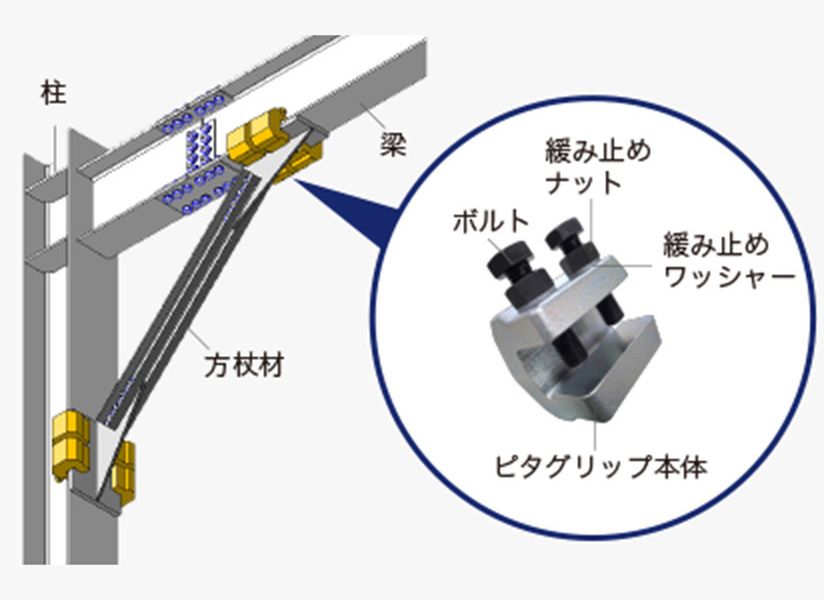 独自のグリップ金具