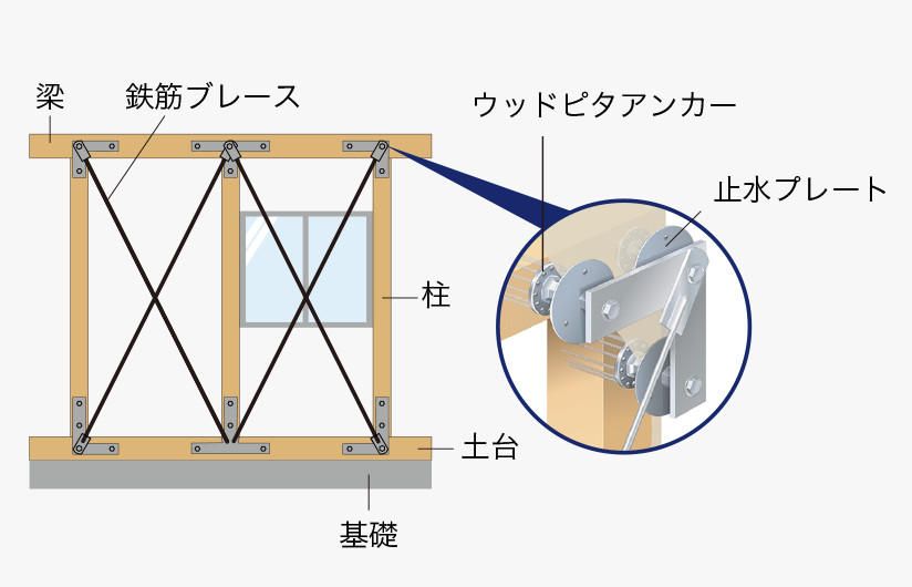 ウッドピタブレース