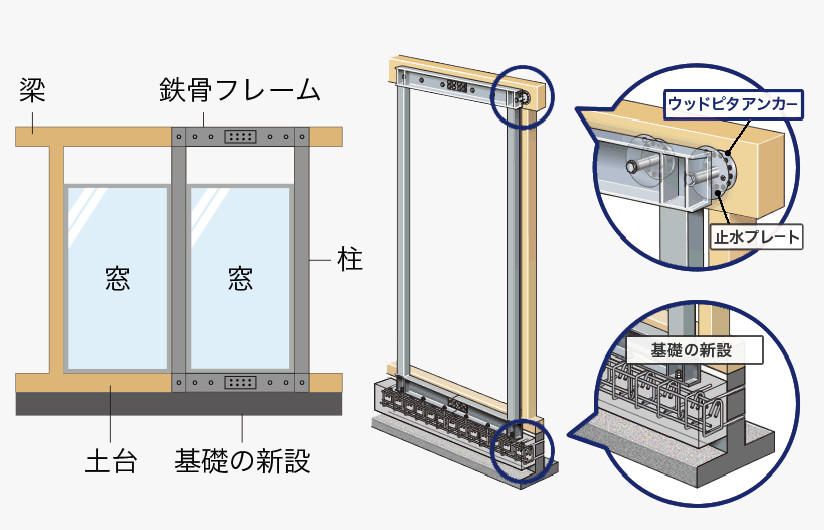 ウッドピタフレーム