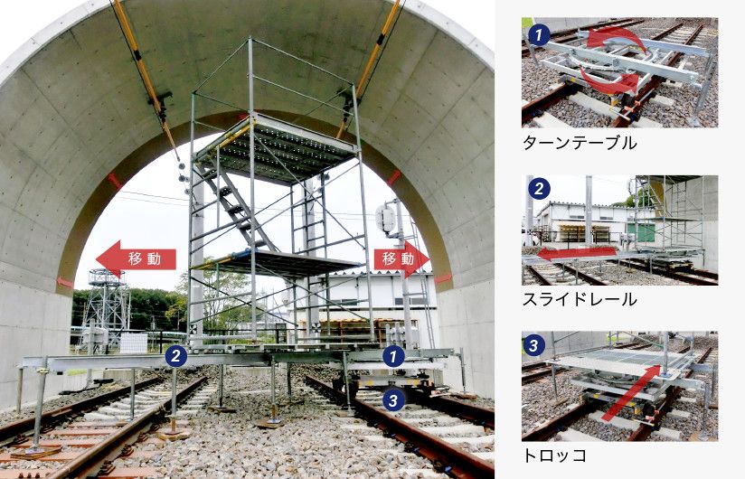 トロッコによる足場の移動