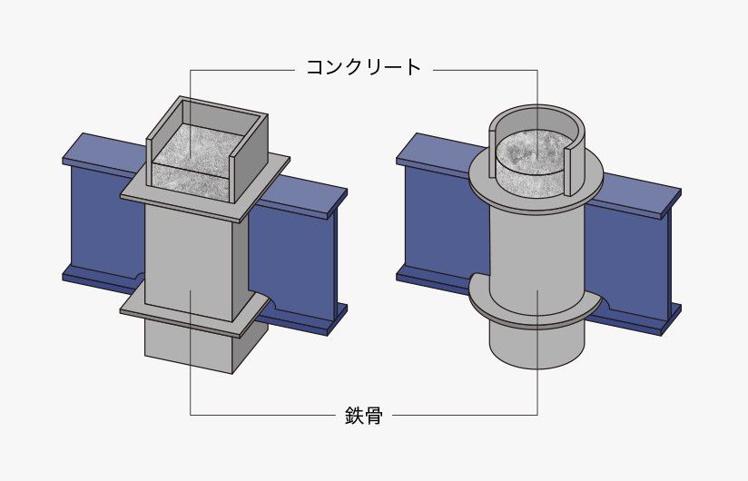 耐震性と耐火性を両立