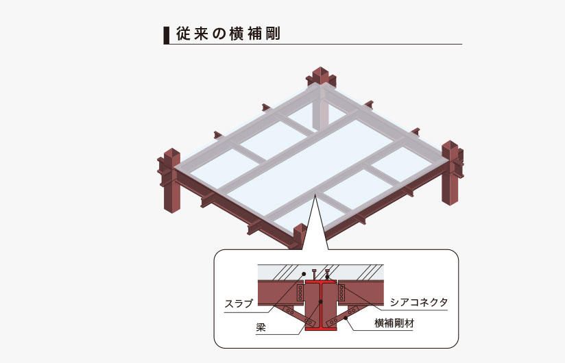 従来の横補剛