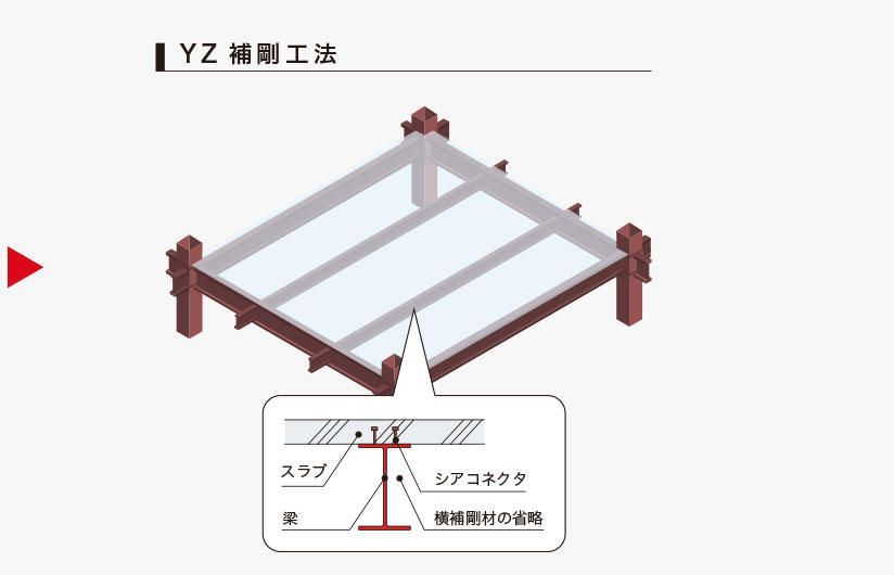 YZ補剛工法